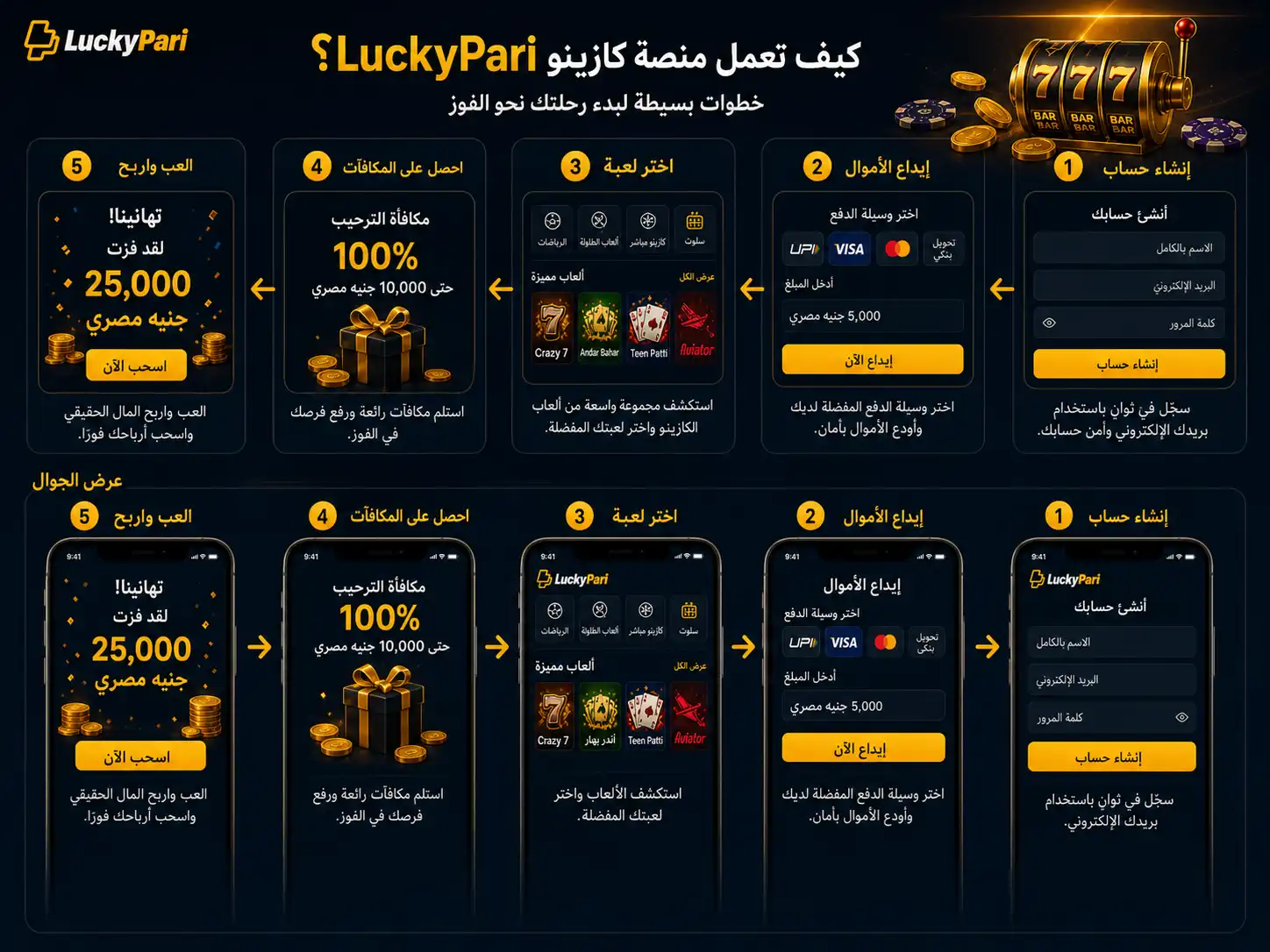 لمحة أولية عن LuckyPari قبل إنشاء الحساب